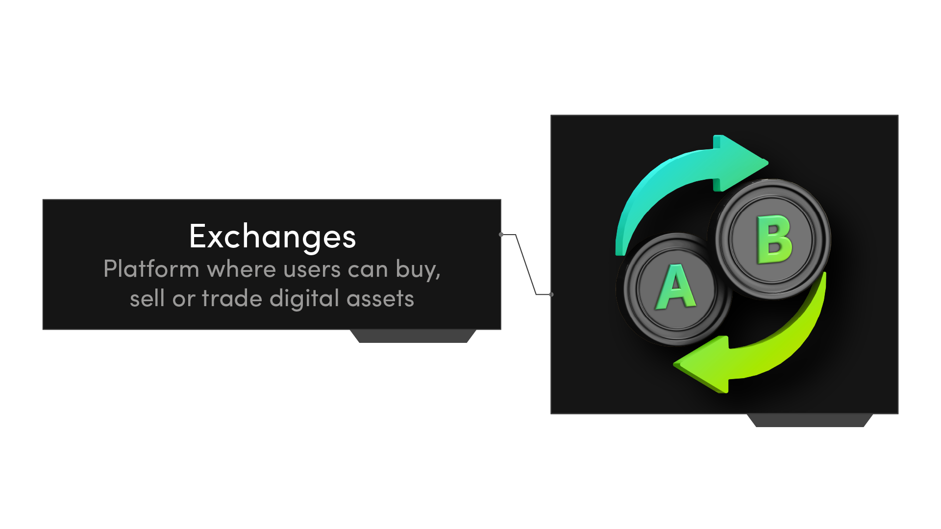 Exchanges